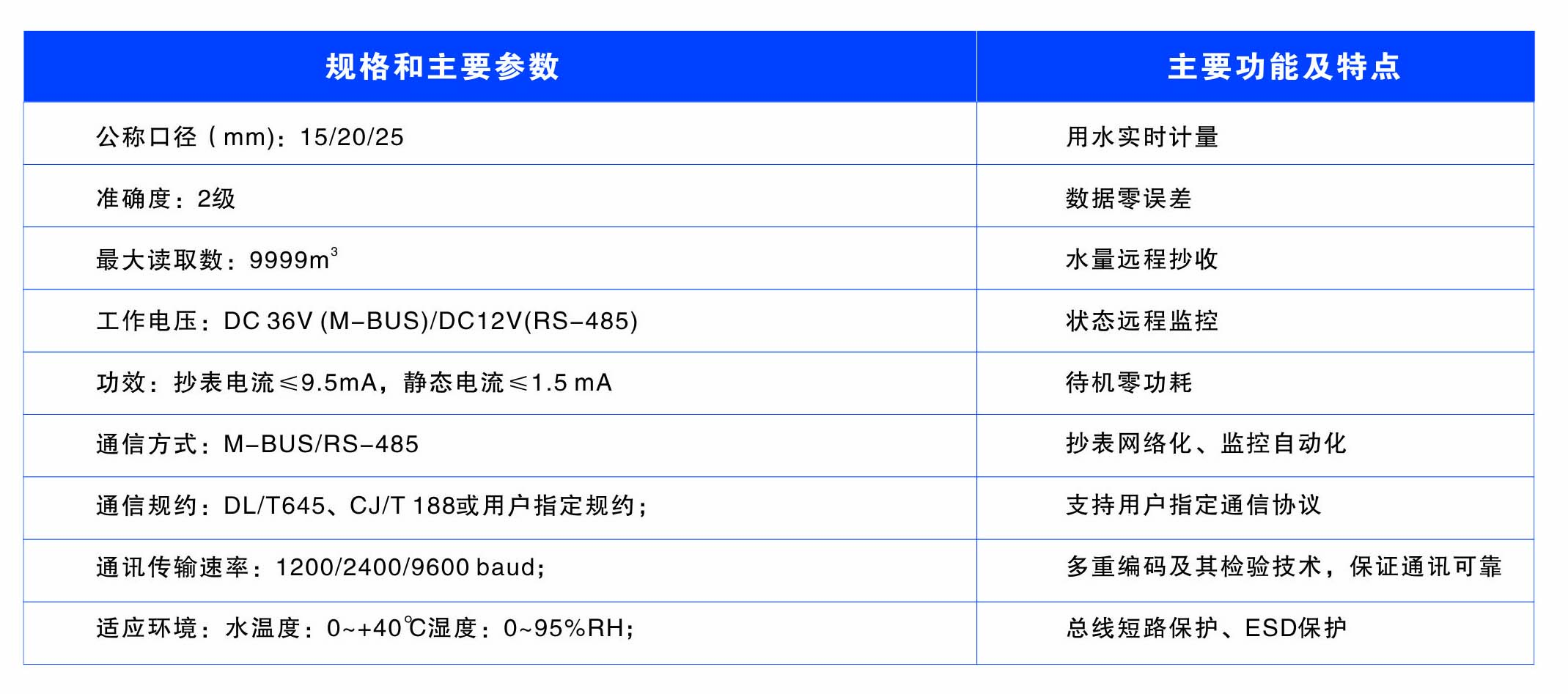 懷化建南電子科技有限公司,智能水表,智慧水務(wù),無線水表,遠(yuǎn)傳水表