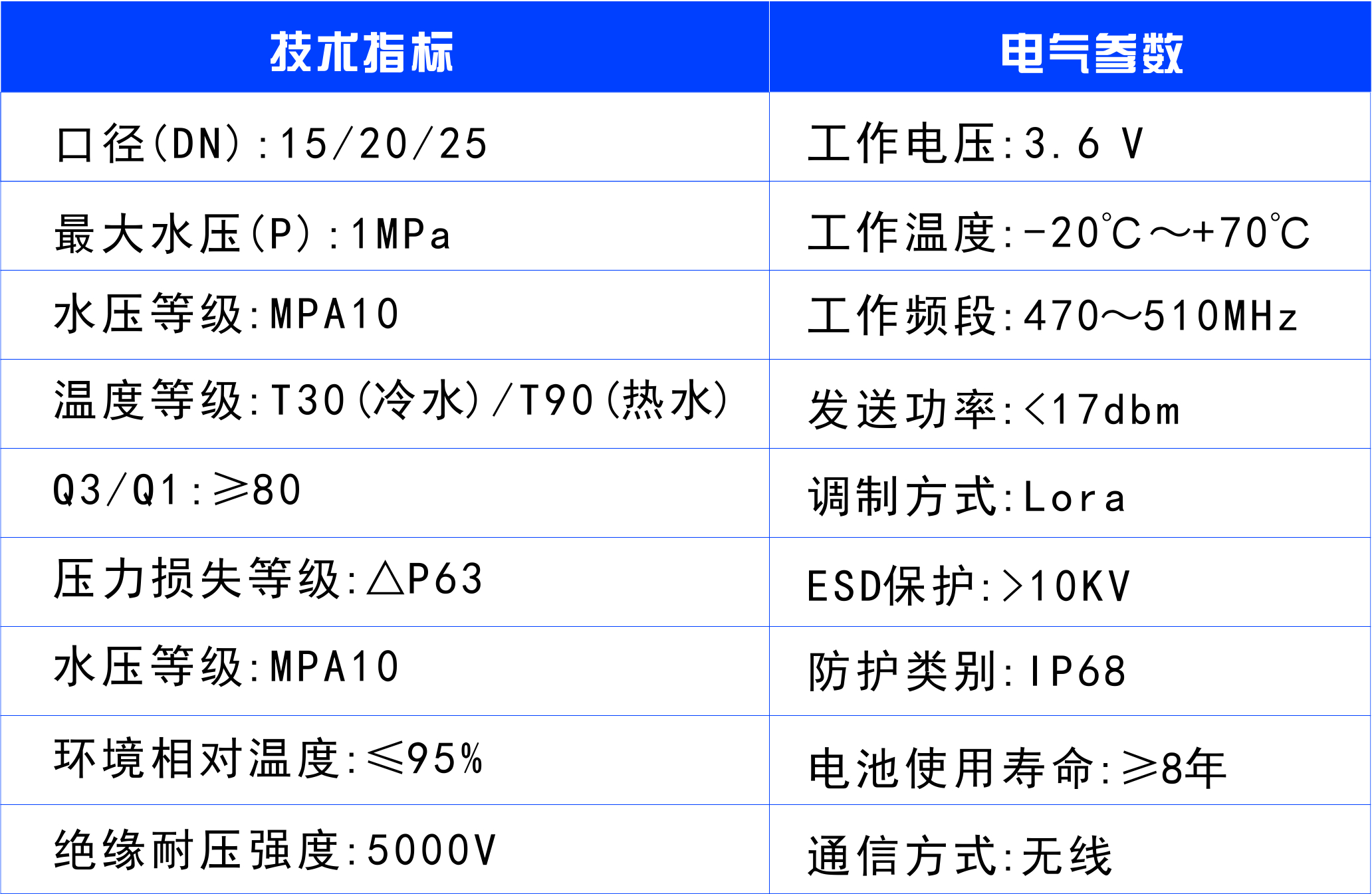 懷化建南電子科技有限公司,智能水表,智慧水務(wù),無線水表,遠(yuǎn)傳水表